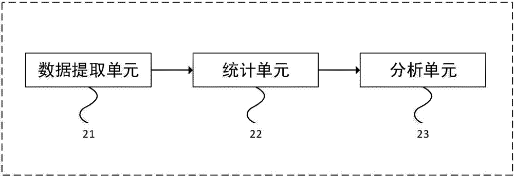 Device and method for neural network operation supporting floating point number with few digits