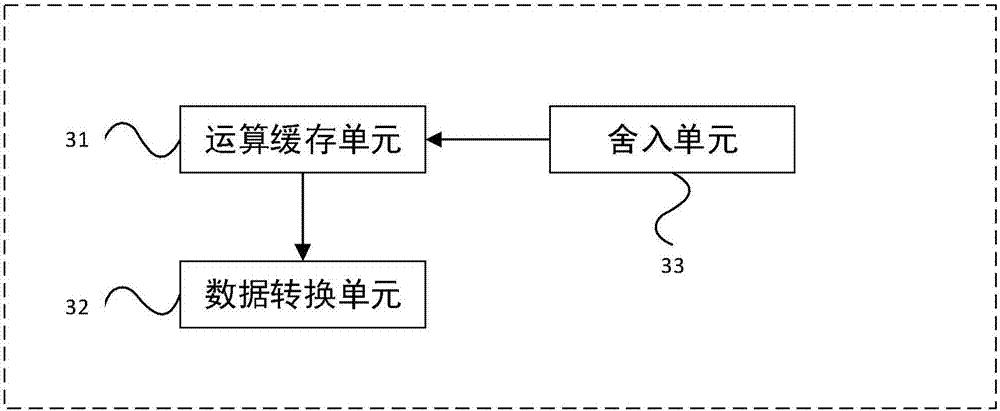 Device and method for neural network operation supporting floating point number with few digits