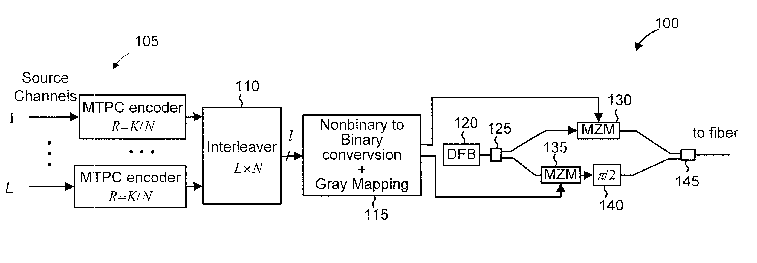 Multidimensional turbo product codes and generalized low-density parity-check codes with component reed-solomon codes for optical transmission