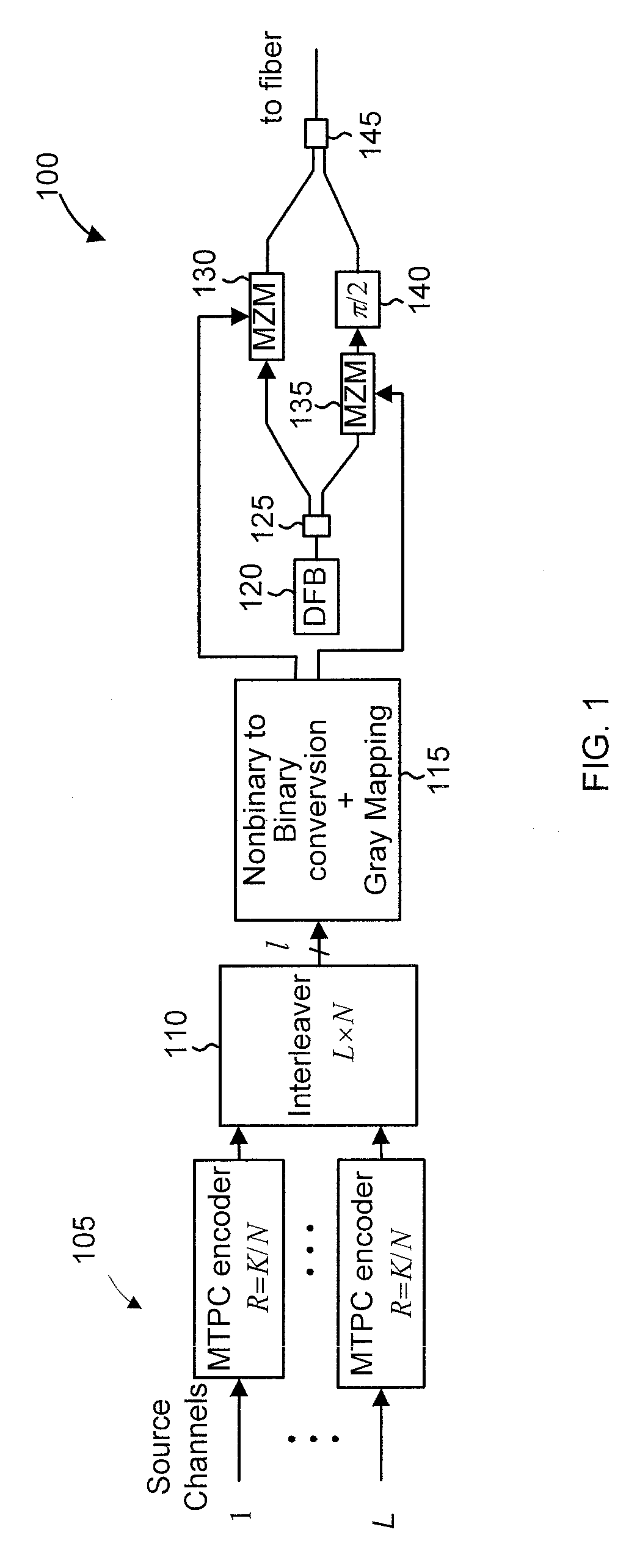 Multidimensional turbo product codes and generalized low-density parity-check codes with component reed-solomon codes for optical transmission