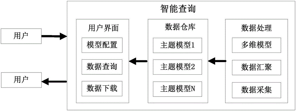 Intelligent query system