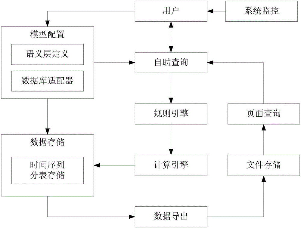 Intelligent query system