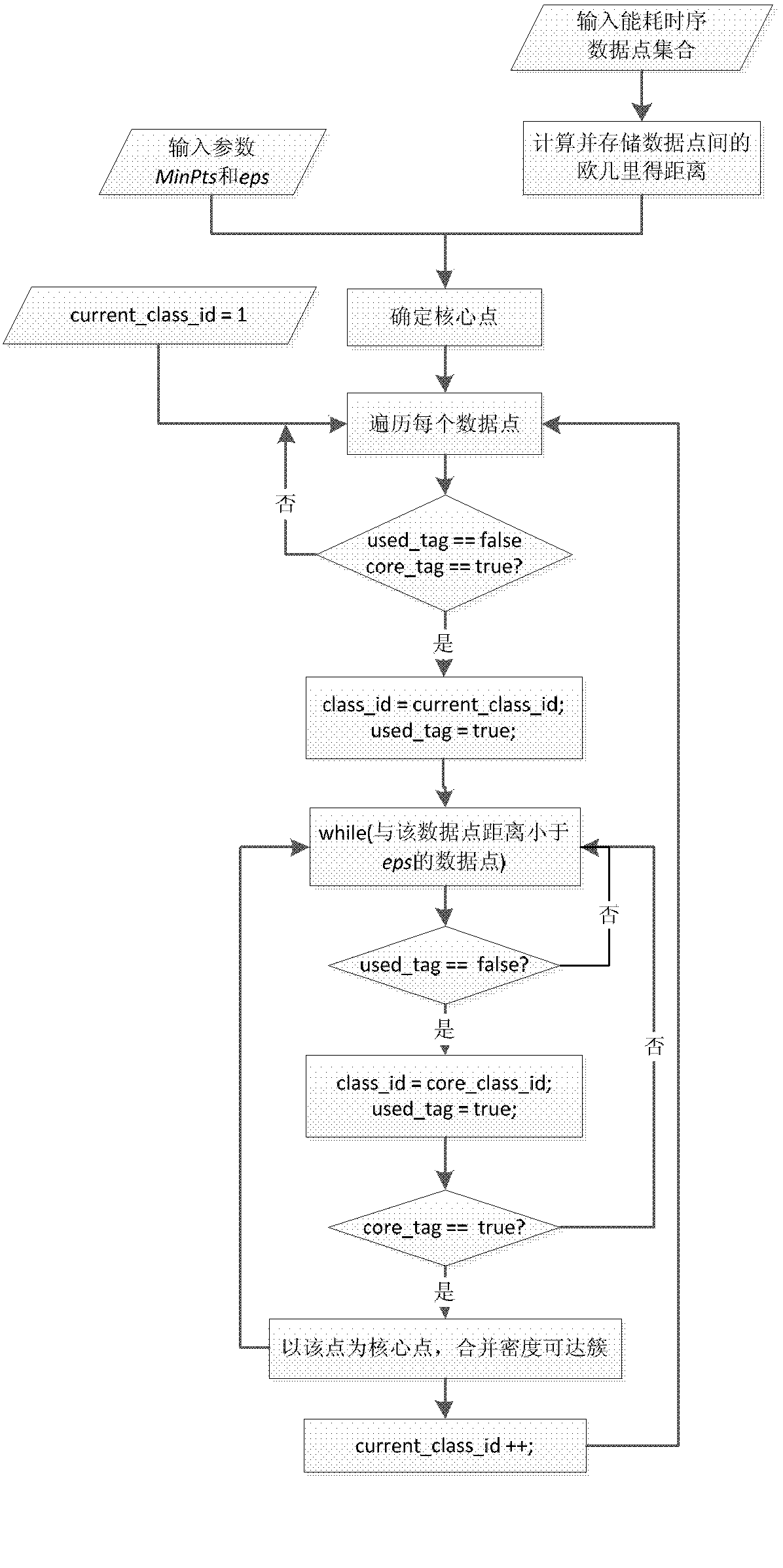 Real-time monitoring method of public building energy consumption based on data mining