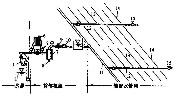 Novel low-pressure drip irrigation system