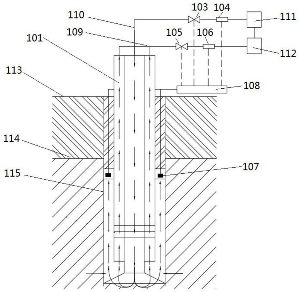 A deep-sea double-tube bottomhole three-channel pressure control system and control method