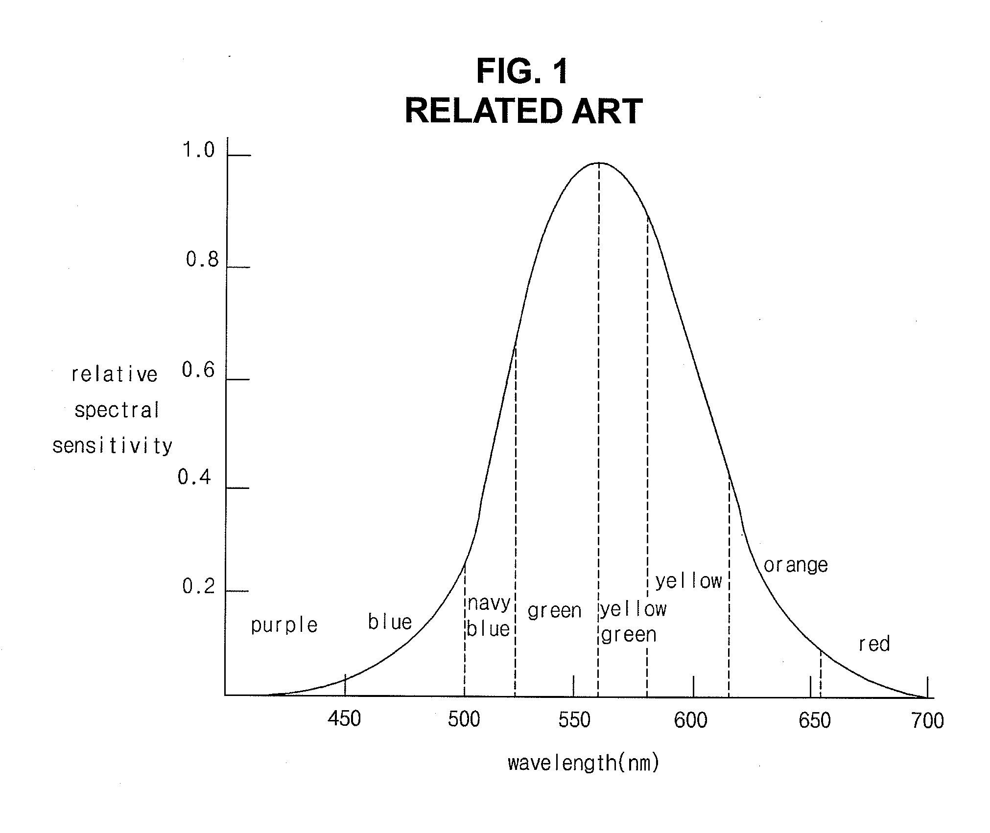 Red phoshorescent compound and organic electroluminescent device using the same