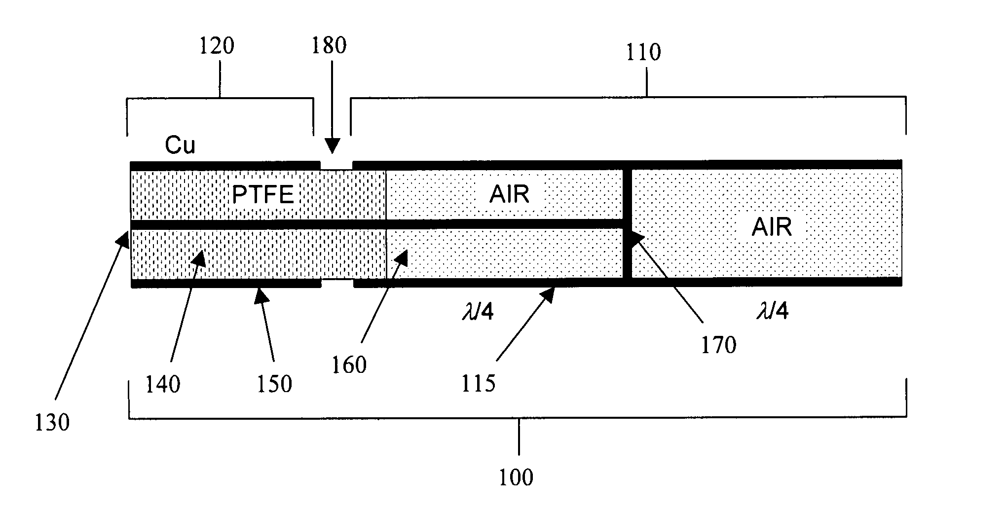 Center fed dipole for use with tissue ablation systems, devices and methods