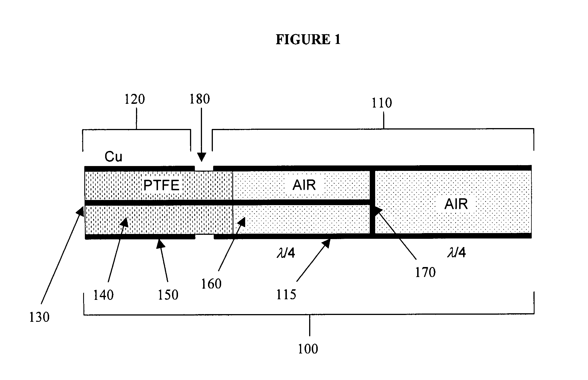 Center fed dipole for use with tissue ablation systems, devices and methods