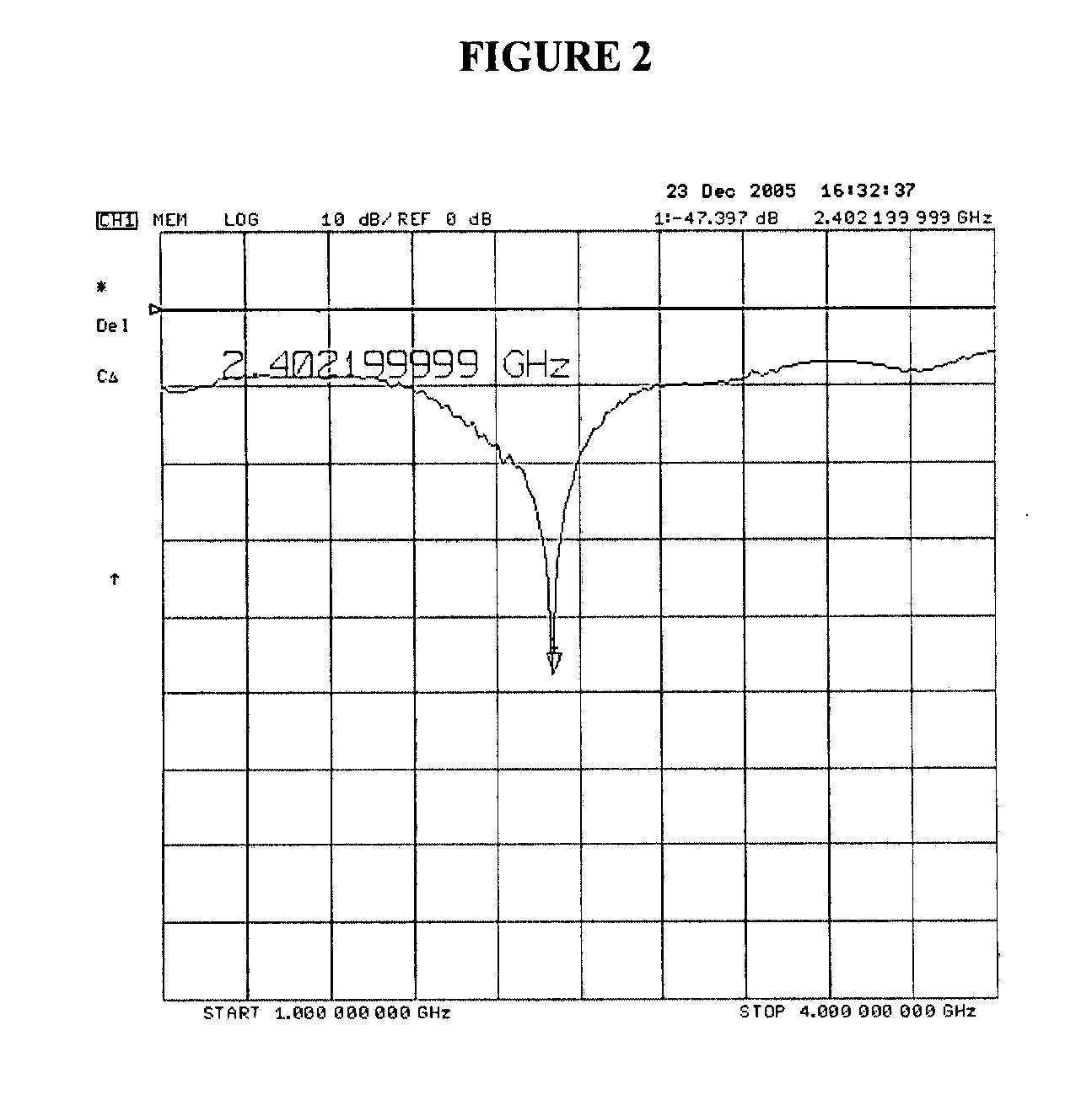 Center fed dipole for use with tissue ablation systems, devices and methods