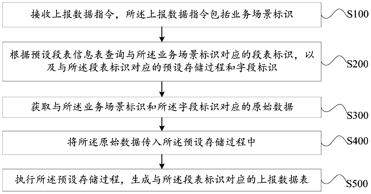 Data input method and device, terminal and computer readable storage medium