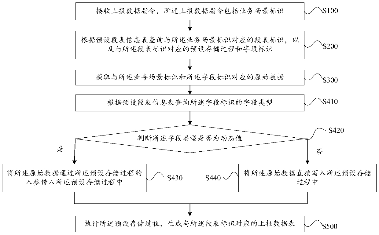 Data input method and device, terminal and computer readable storage medium