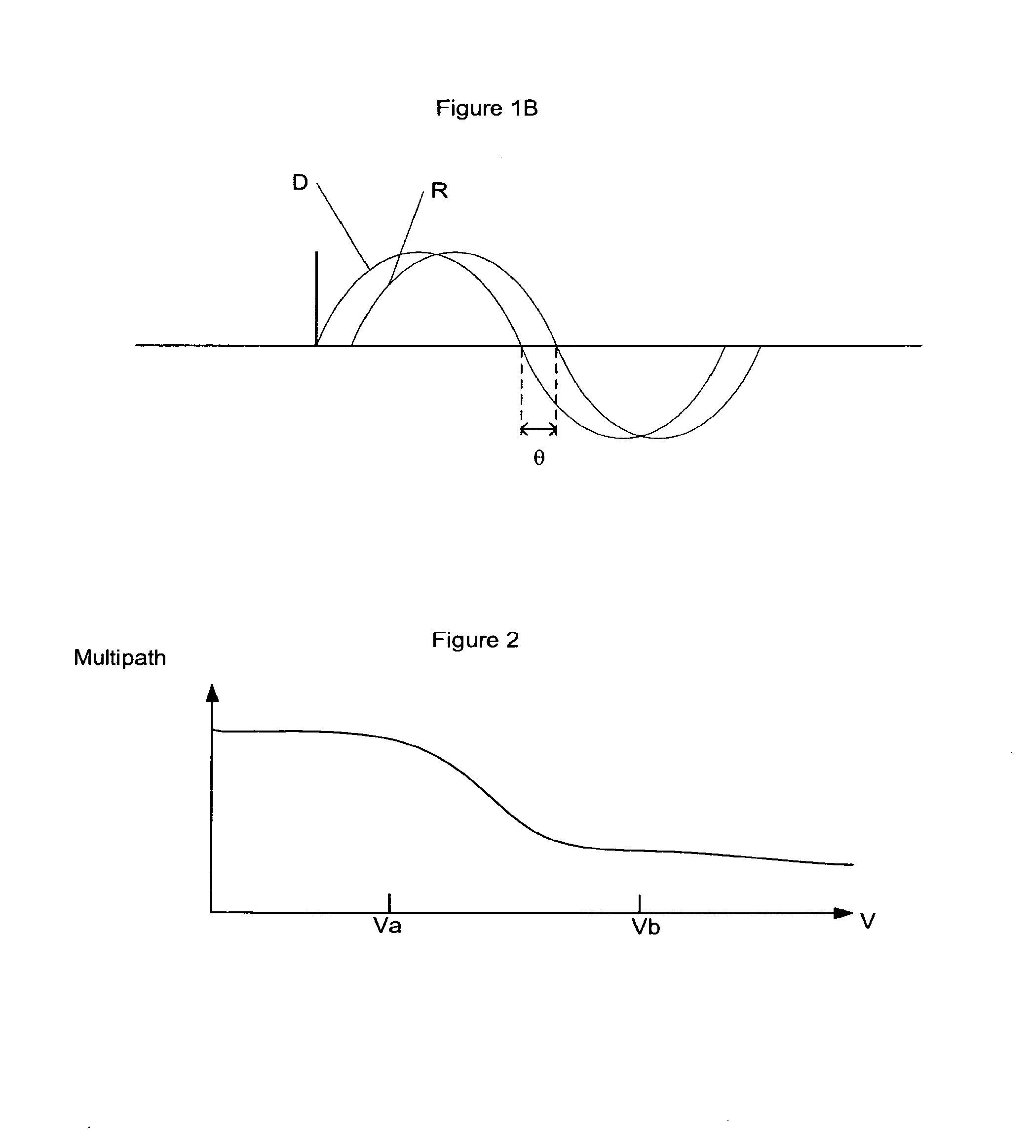 Global navigation satellite antenna systems and methods