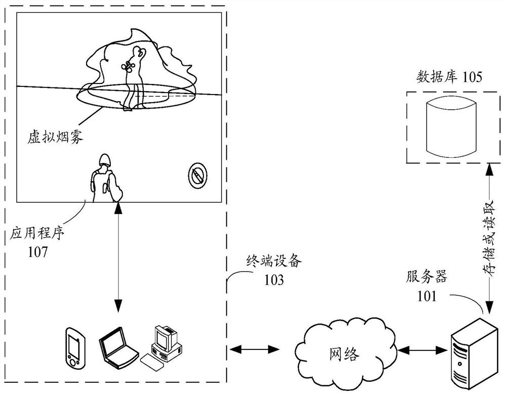 Virtual item control method and device, storage medium and electronic equipment