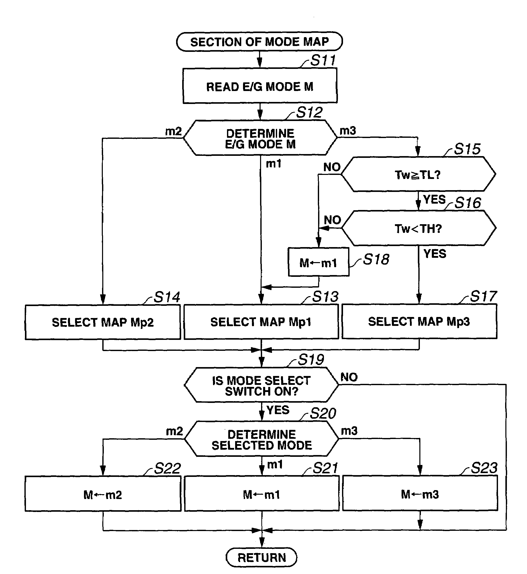 Engine control apparatus