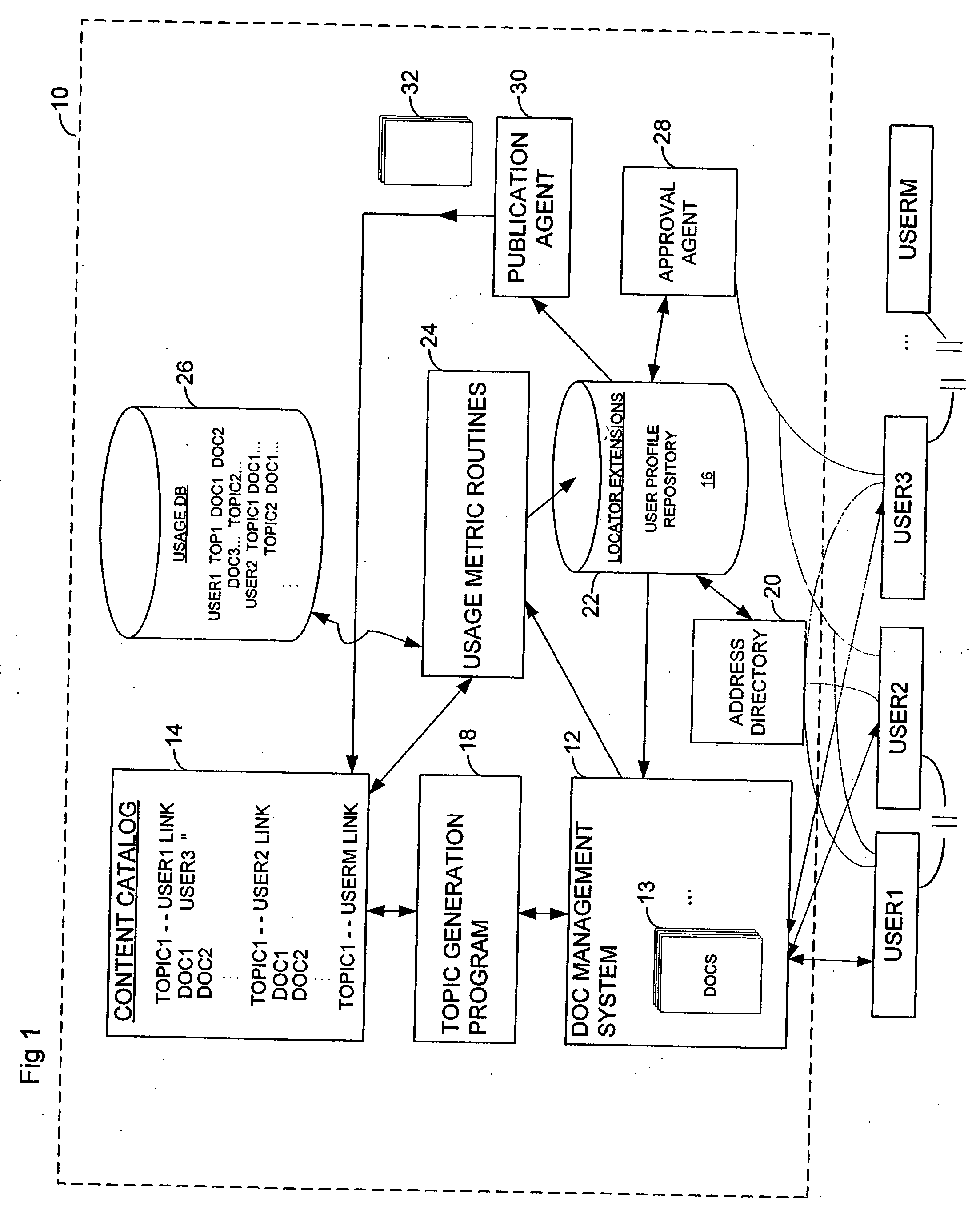 Method and system for profiling users based on their relationships with content topics