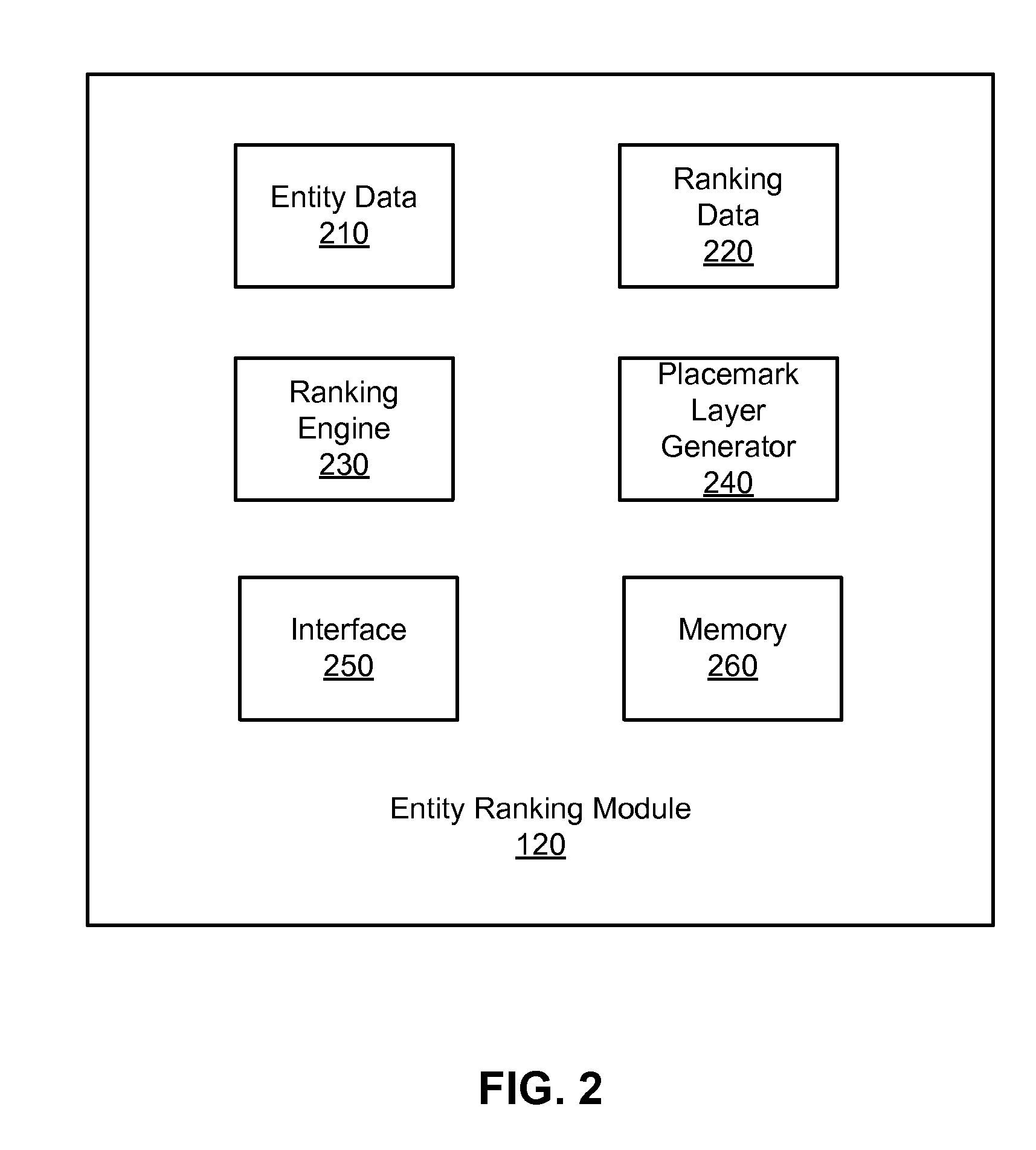 Entity display priority in a distributed geographic information system