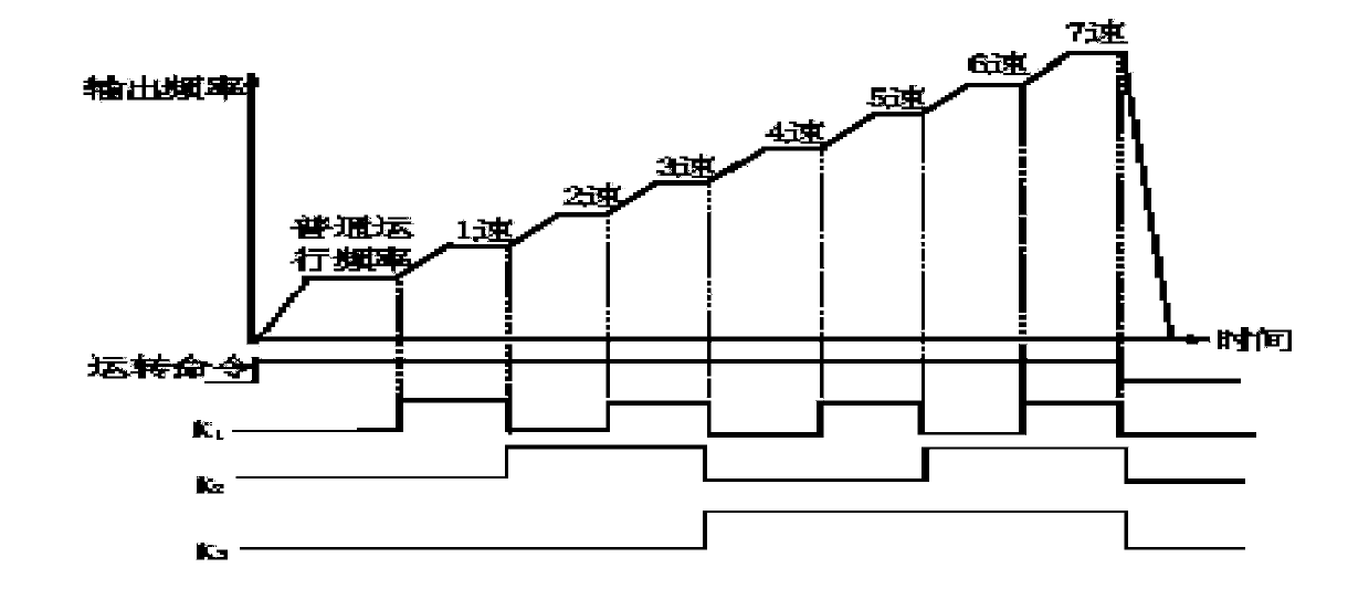 Hydraulic test system of well control device for oil and gas fields