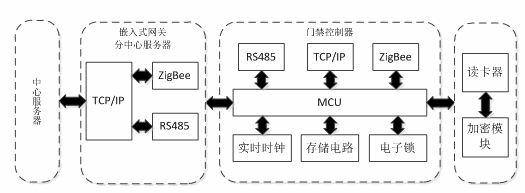 Intelligent entrance guard control system with wireless ad hoc network function and control method thereof