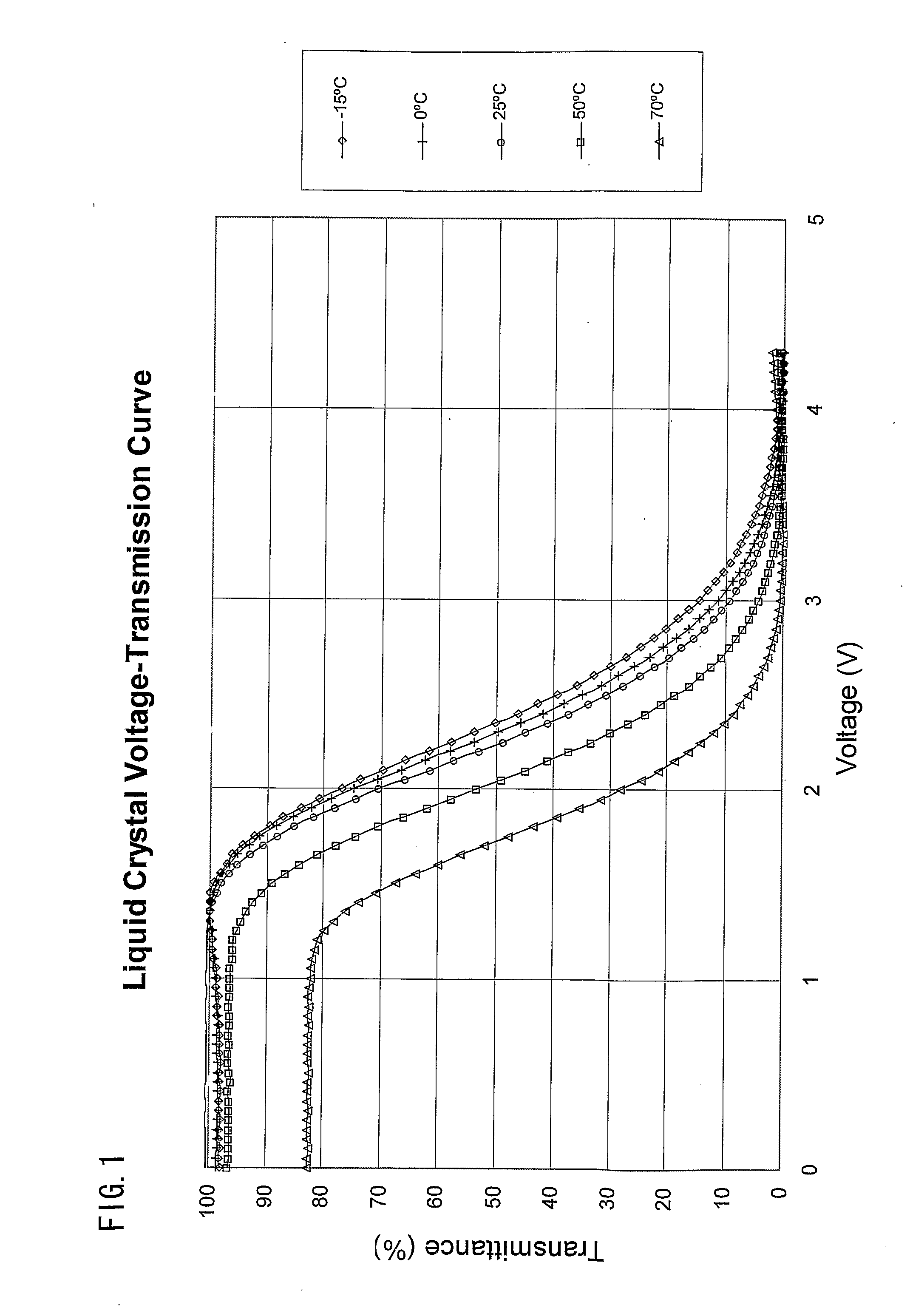 Active Matrix Liquid Crystal Device