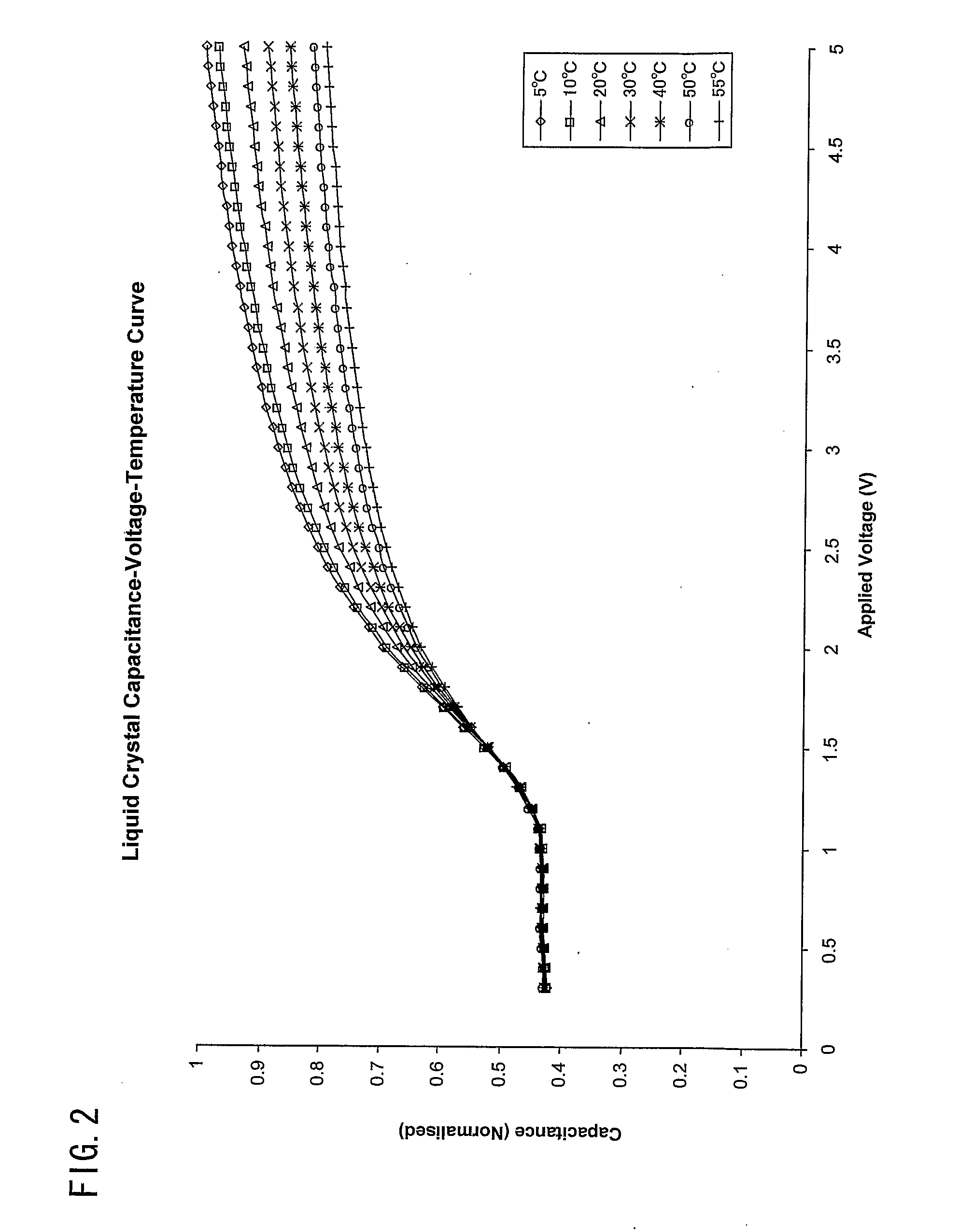 Active Matrix Liquid Crystal Device