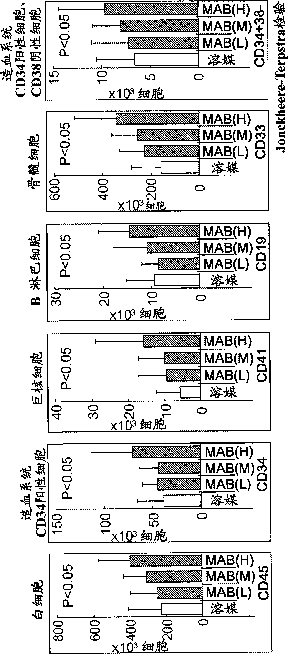 Hematopoietic stem cell proliferation promoter