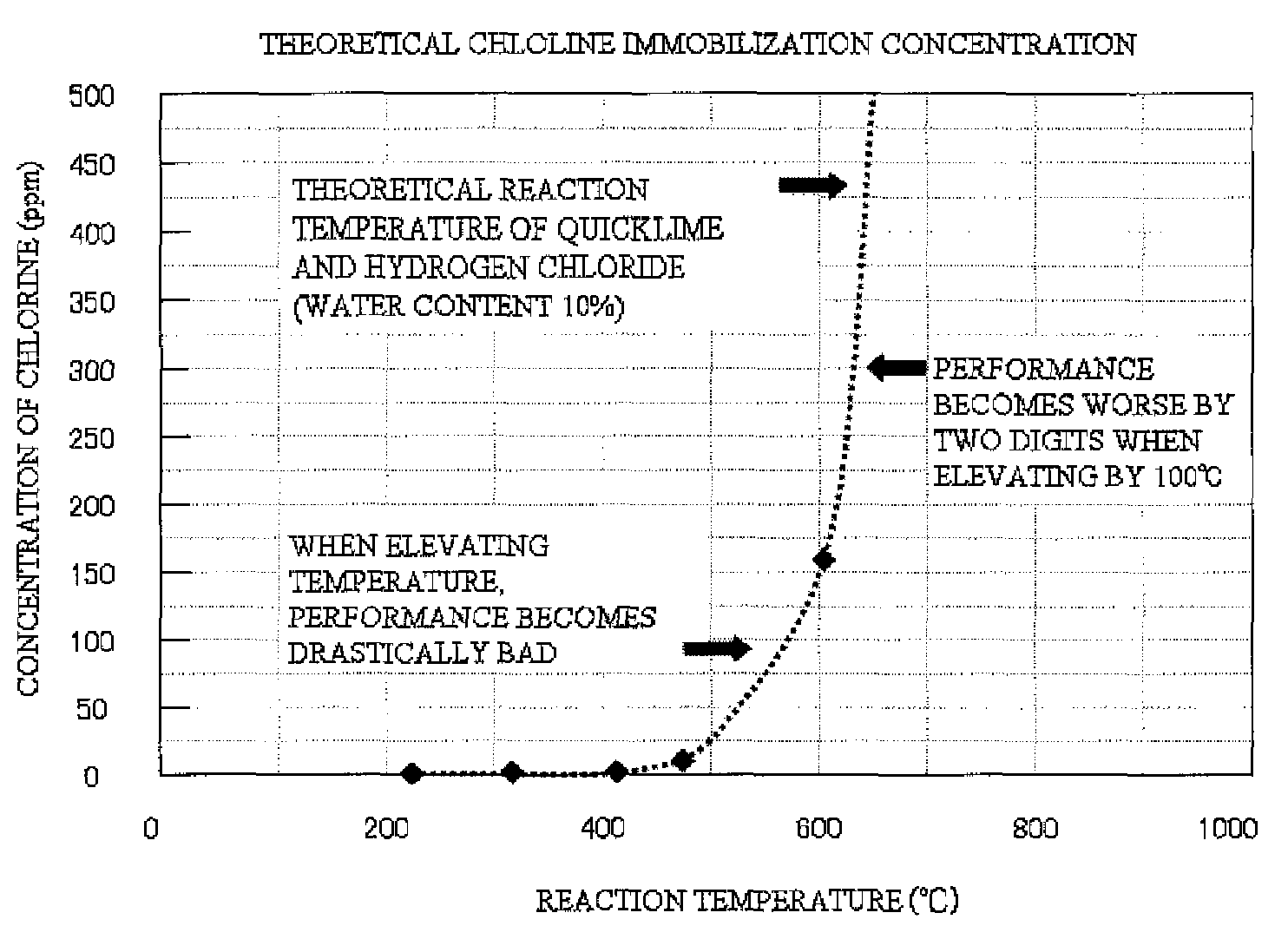 Decomposition method of waste plastics and organics