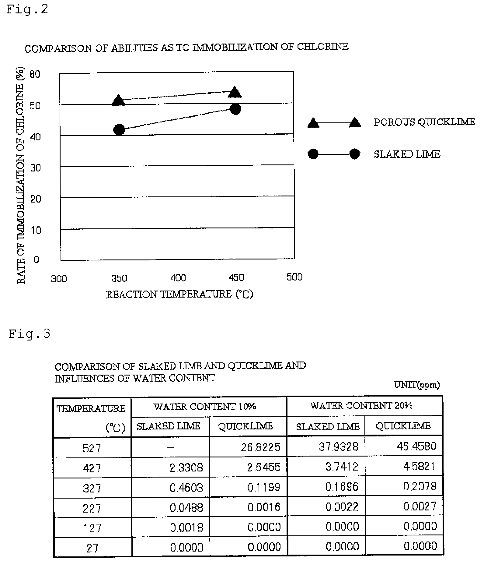 Decomposition method of waste plastics and organics