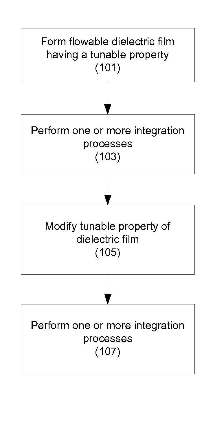 Flowable oxide film with tunable wet etch rate