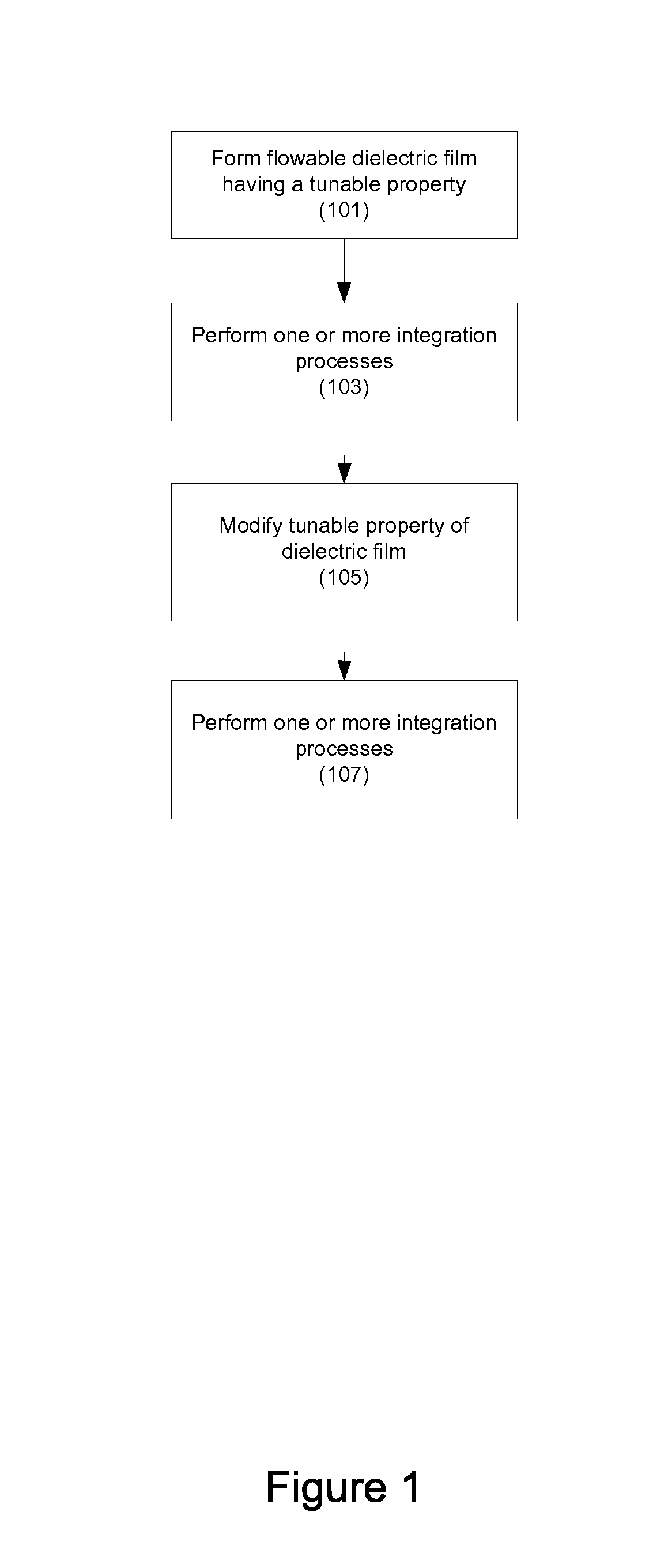 Flowable oxide film with tunable wet etch rate