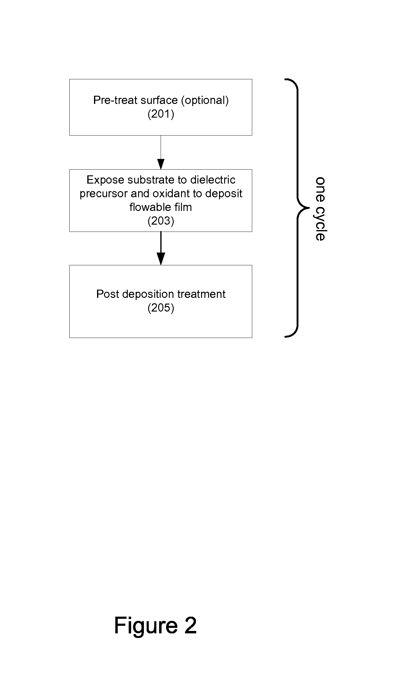 Flowable oxide film with tunable wet etch rate