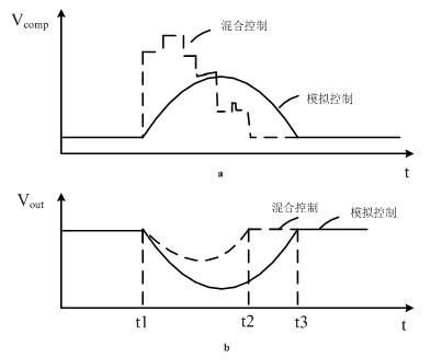 Hybrid control method and device of four-switch Buck-Boost converter