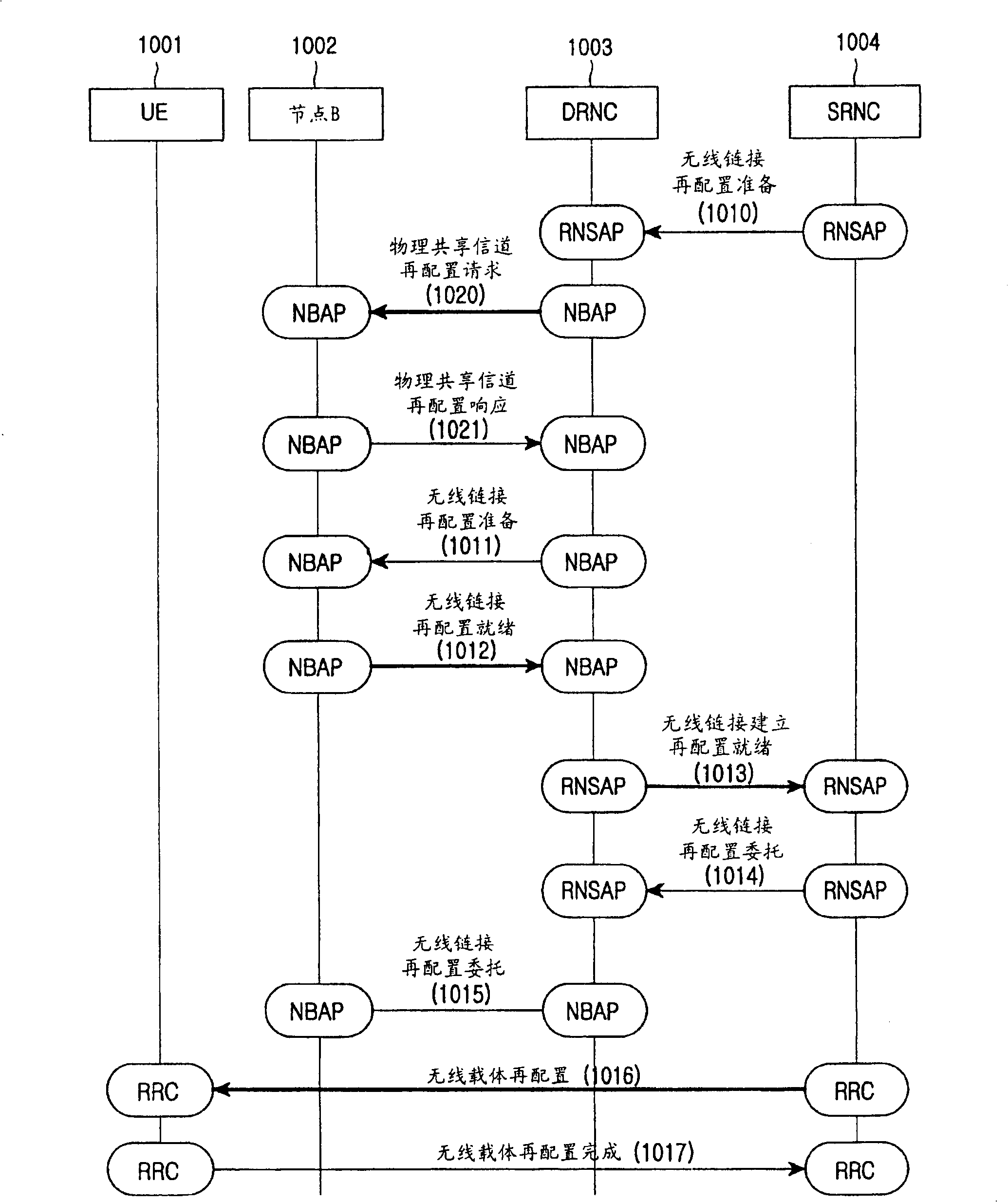 Method for determining high-speed physical down share channel power offset and signalling method thereof