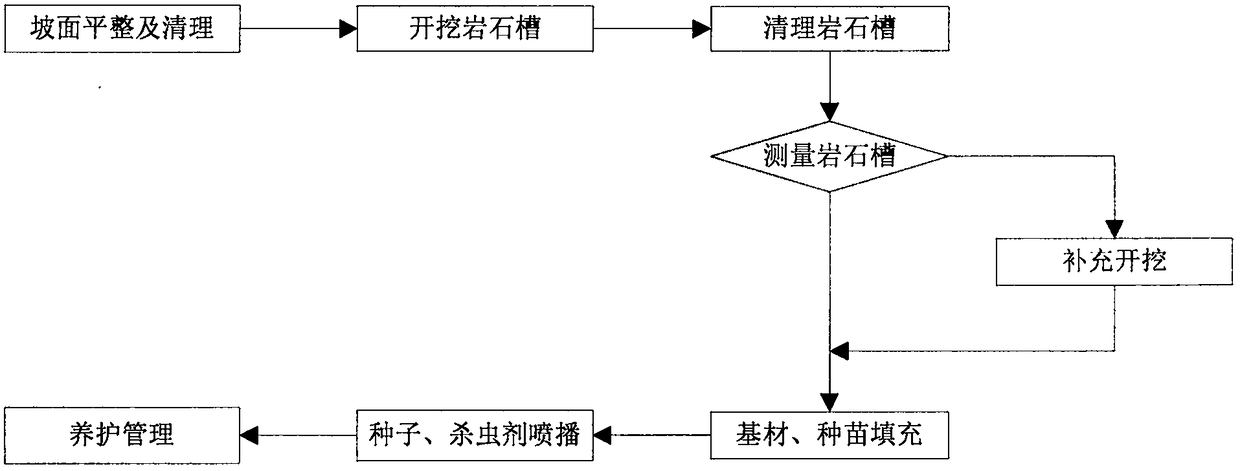 Discrete embedded correlative ecological slope protection method