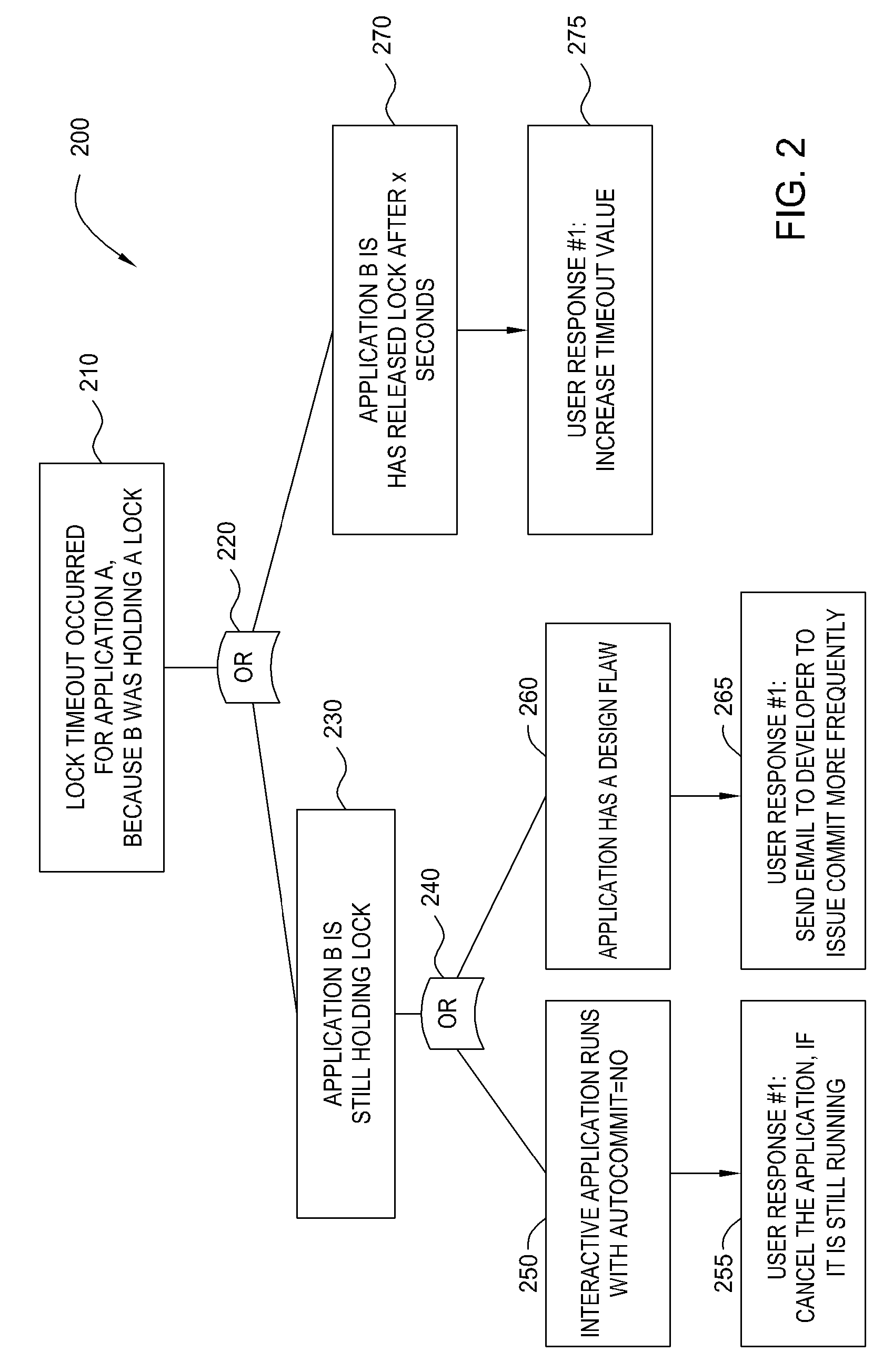 Collaborative troubleshooting computer systems using fault tree analysis