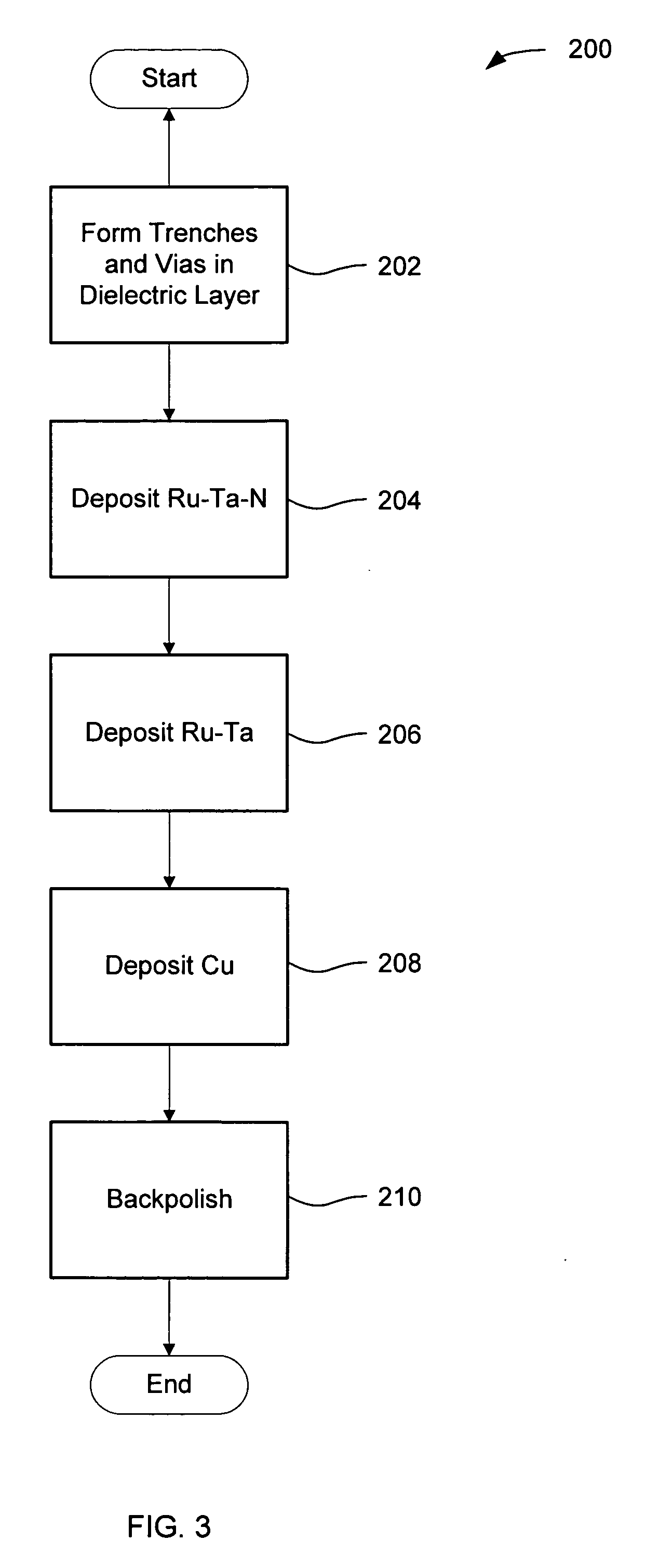 Integrated barrier and seed layer for copper interconnect technology