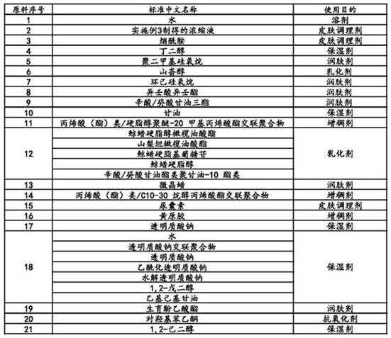 Composition for resisting allergy and preventing and treating eczema as well as preparation method and application of composition