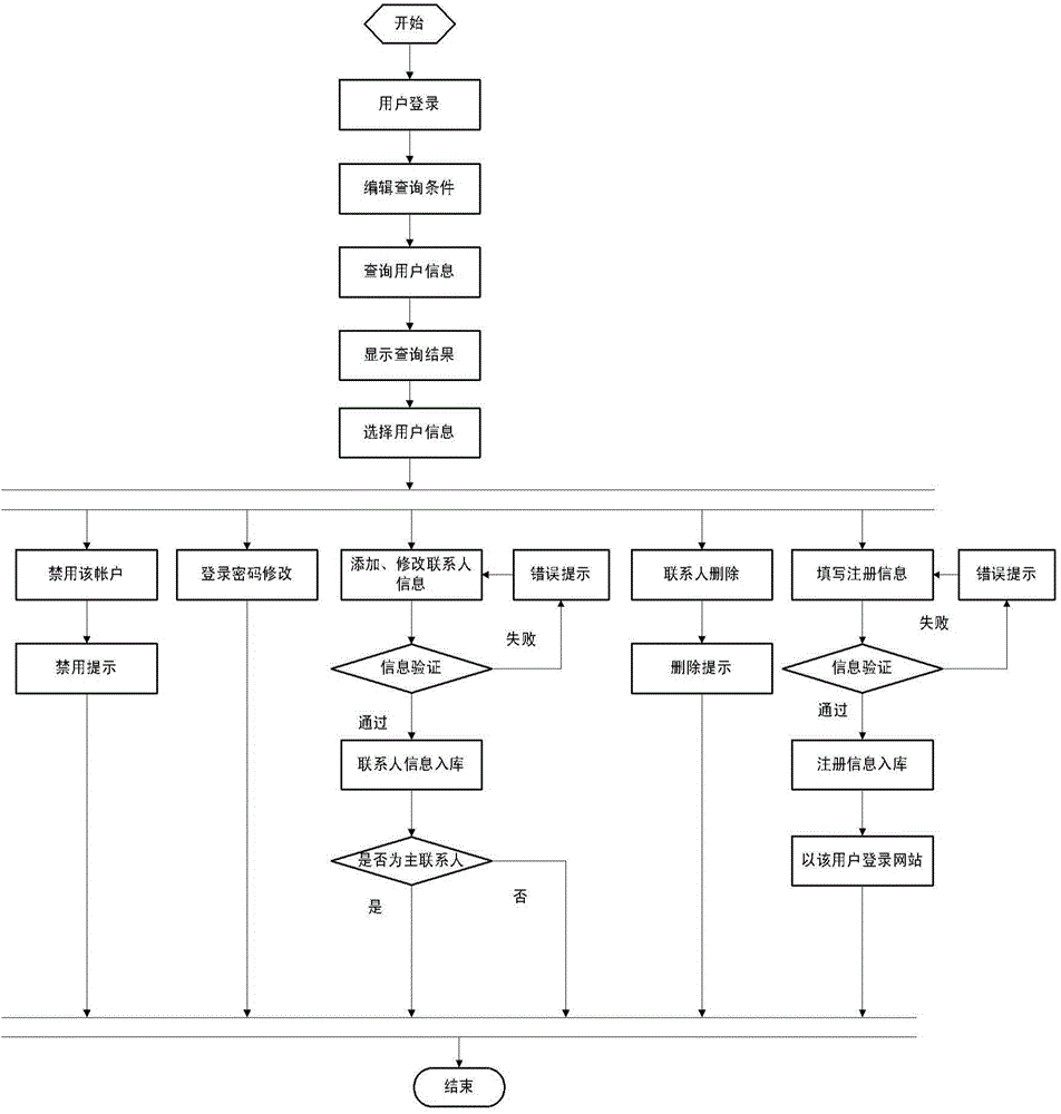 Satellite remote sensing data order service system