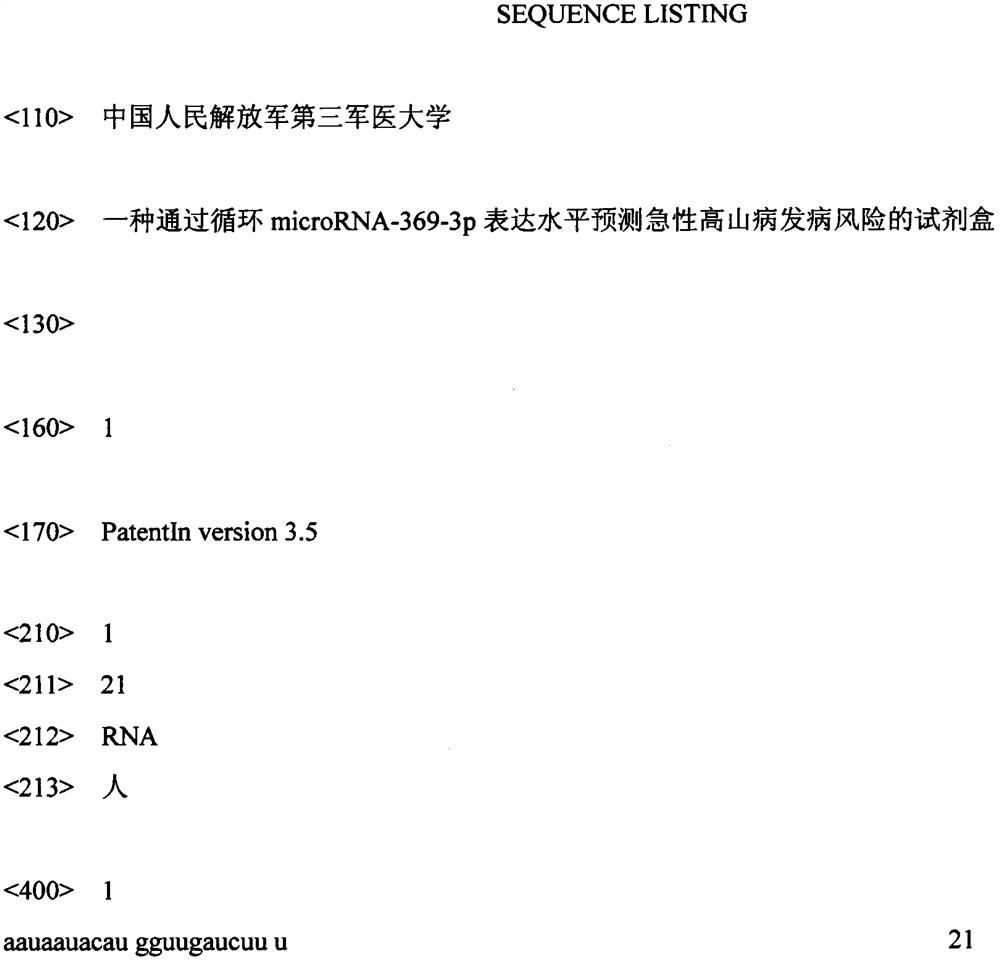 A kit for predicting the risk of acute mountain sickness through the expression level of circulating microrna-369-3p