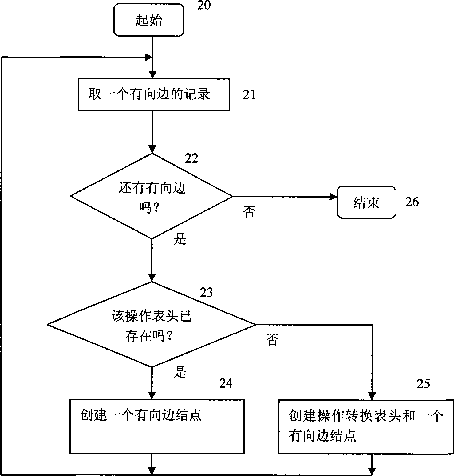 Program operation characteristic extracting method for detecting vulnerability model