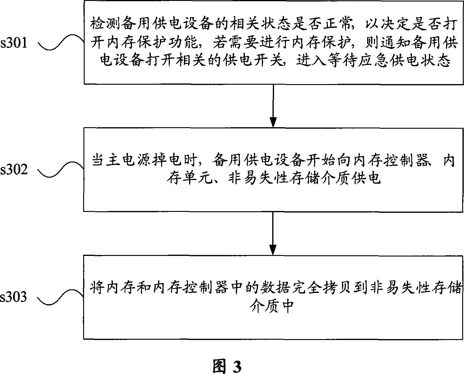 Power-off protection method, system and device