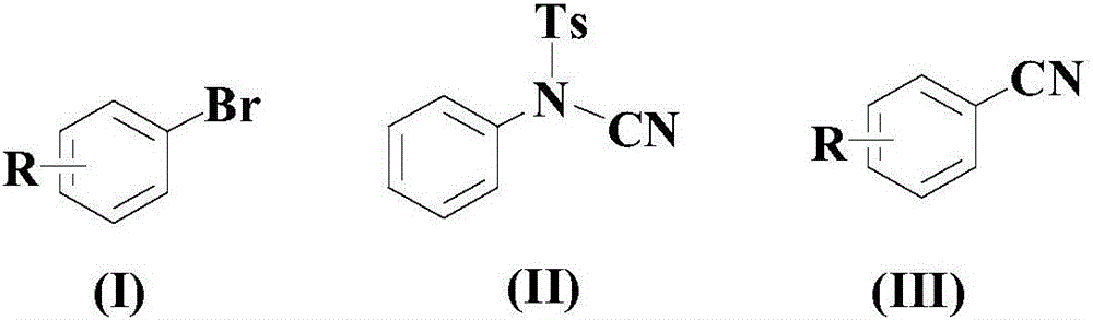 Synthetic method for cyanophenyl compound