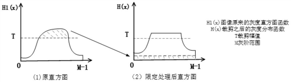 Laser additive manufacturing diffuser crack defect DR detection image processing method