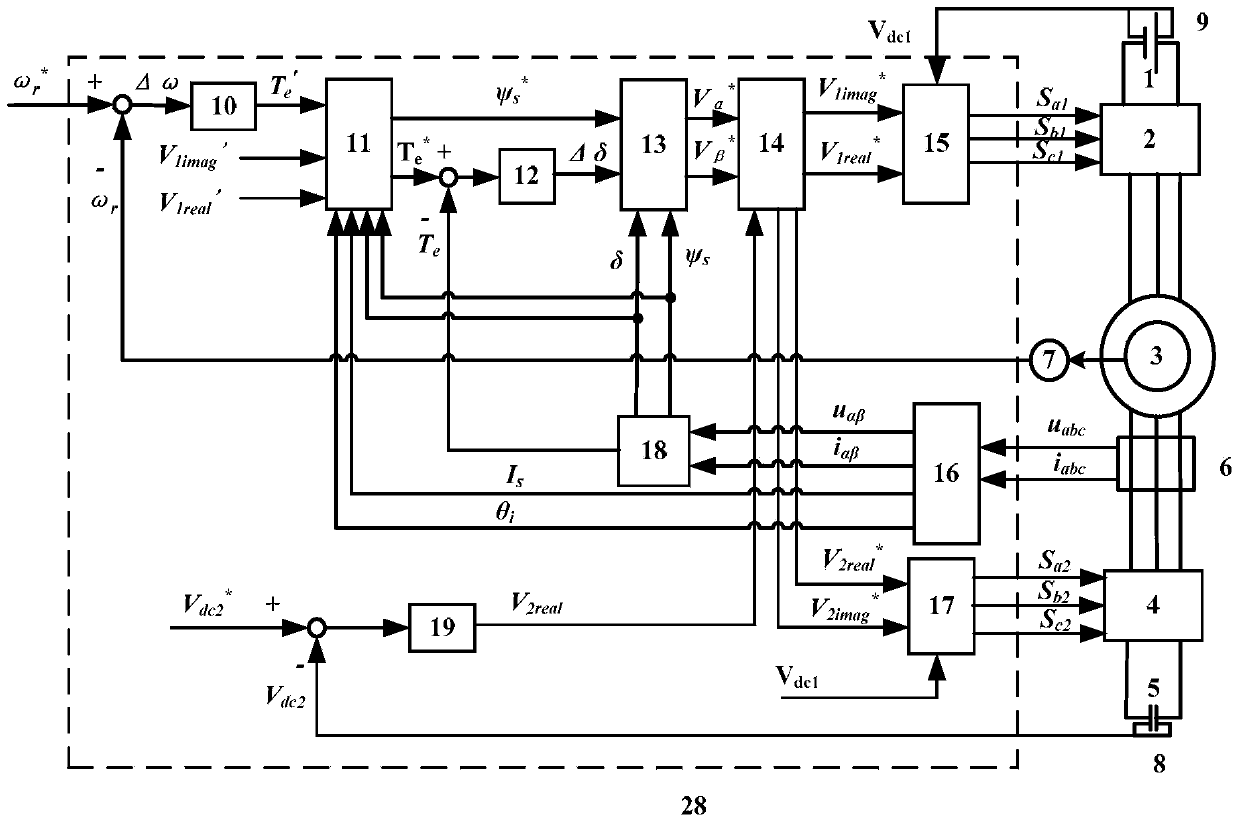 Serial compensation direct torque control method for winding permanent magnetic synchronous motor