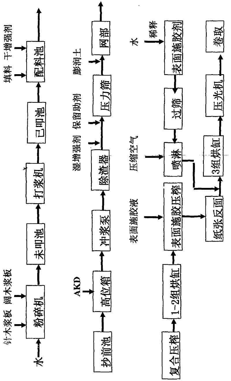 Noodles packing paper and production method thereof