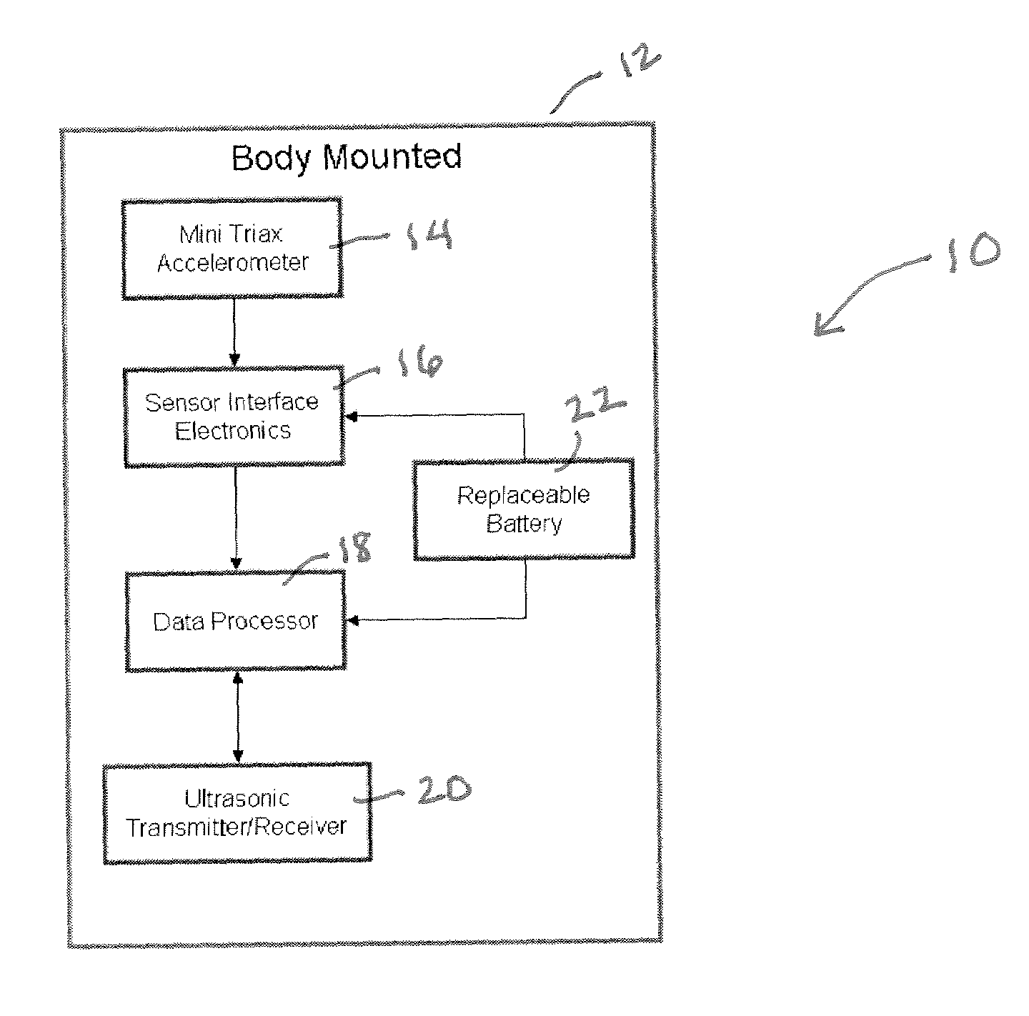 Brain impact measurement system