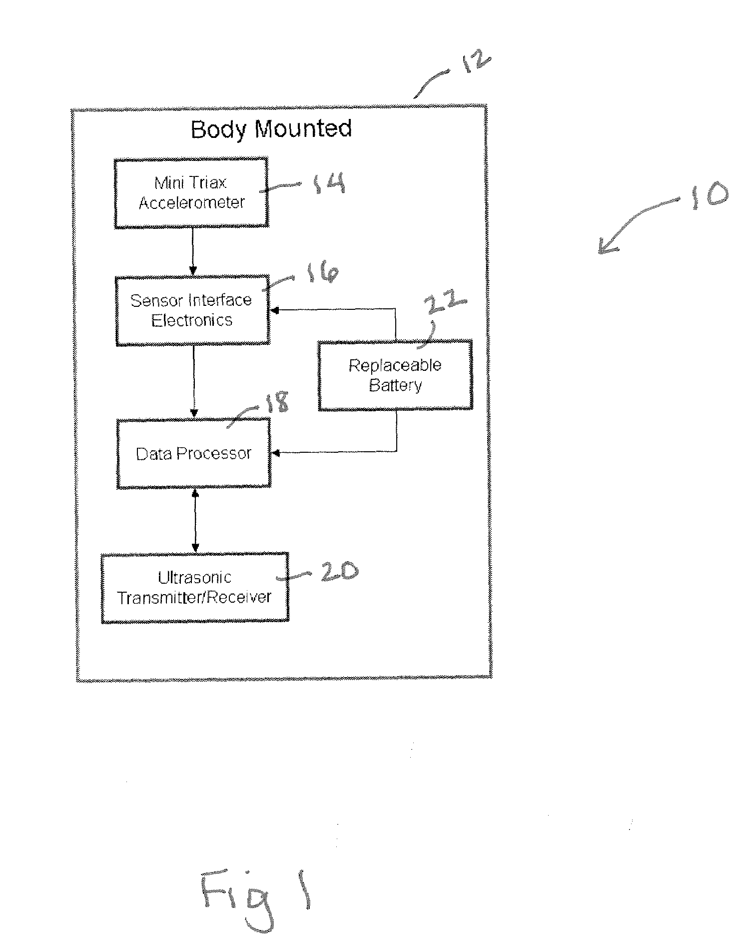 Brain impact measurement system