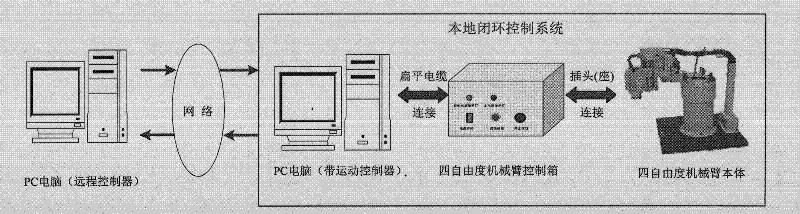 Random time delay modeling method of network control system