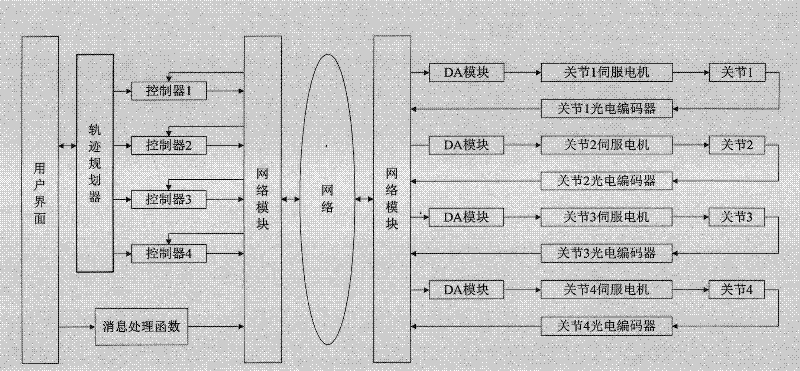 Random time delay modeling method of network control system