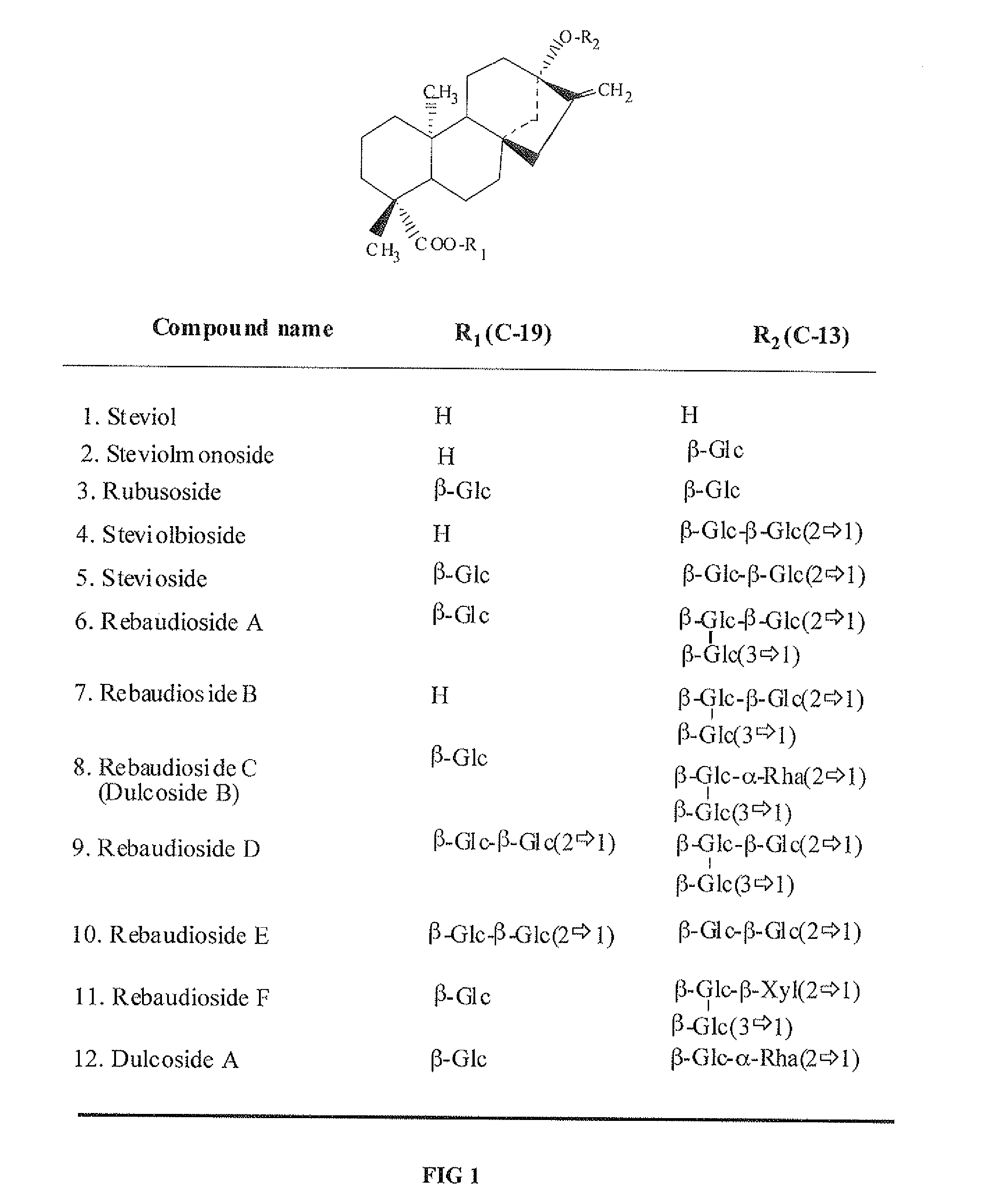 High-Purity Rebaudioside D And Low-Calorie Diet Cookies Containing The Same