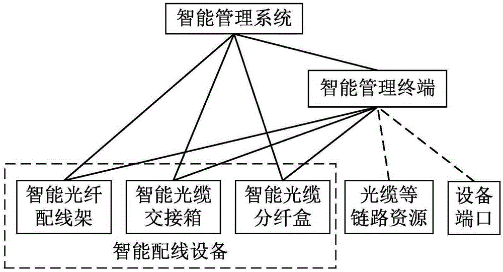 EID (Electronic Identity)-based sODN (smart Optical Division Network) system and method supporting near-end operation and far-end guiding construction